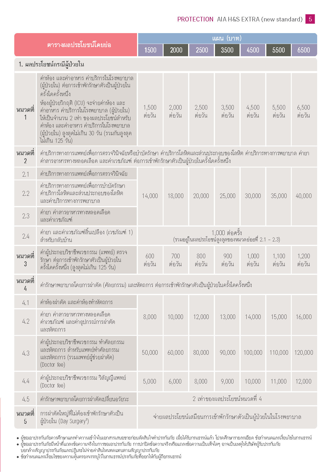AIA H&S Extra (new standard) A01_Page_5