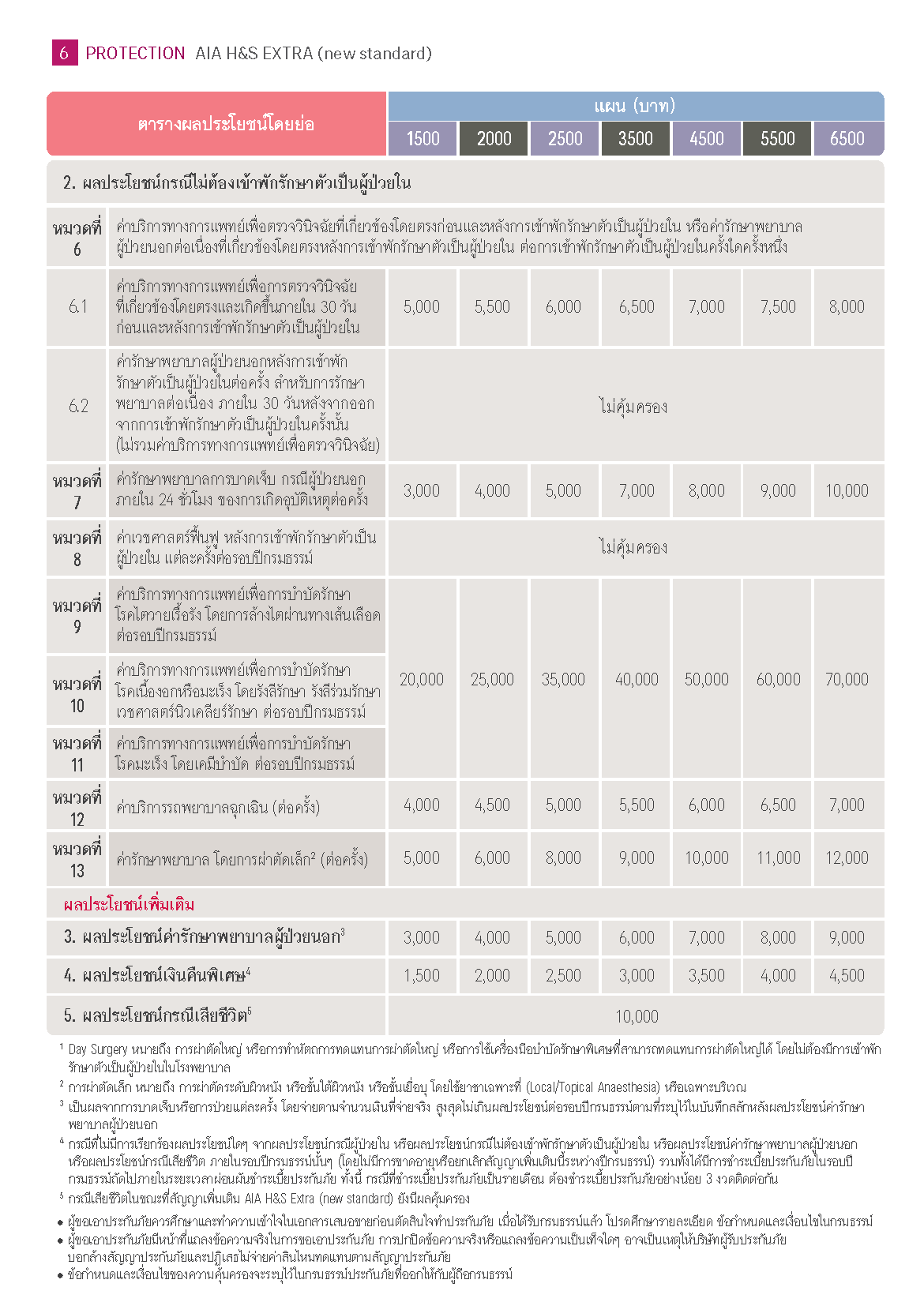 AIA H&S Extra (new standard) A01_Page_6