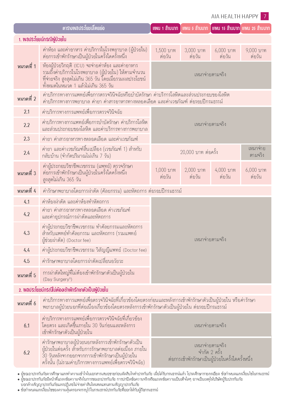 AIA Health Happy_Page_07