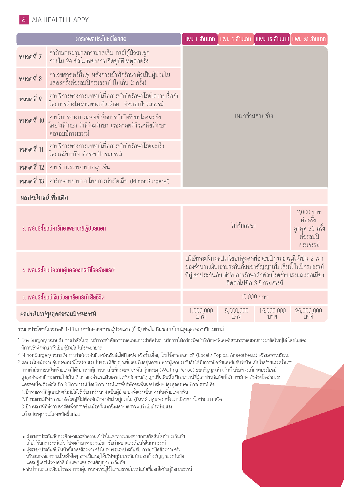 AIA Health Happy_Page_08